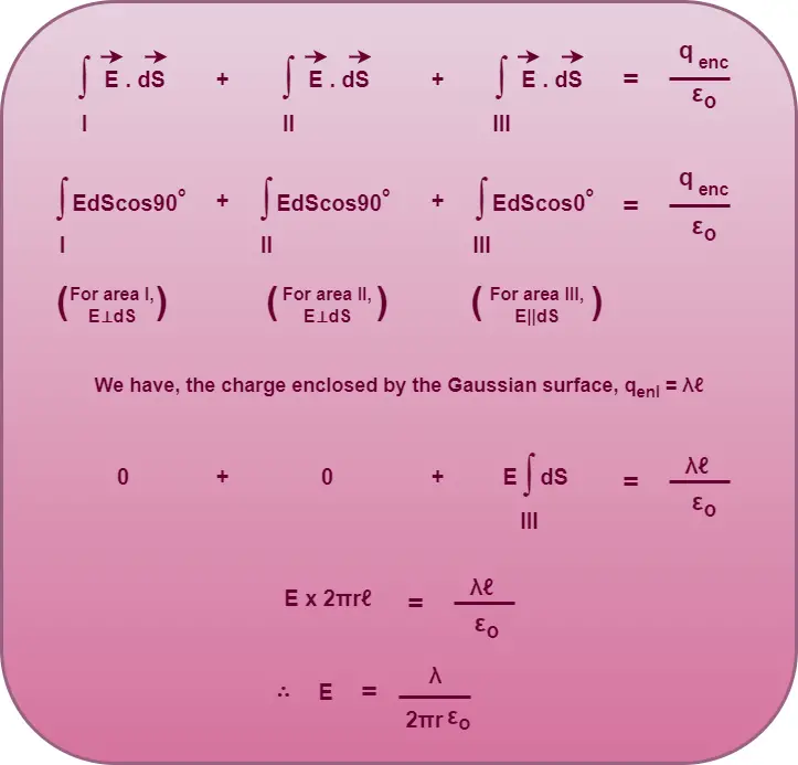 Electric Field Due To Infinite Line Charge Physics Vidyalay