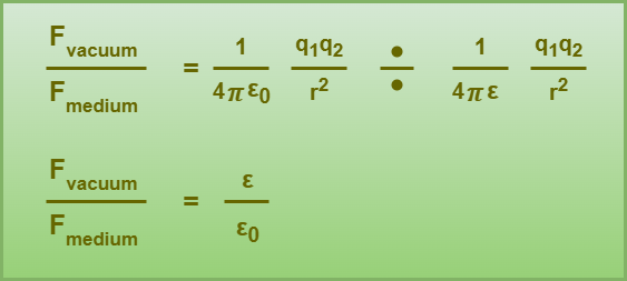 dielectric-constant-definition-formula-physics-vidyalay