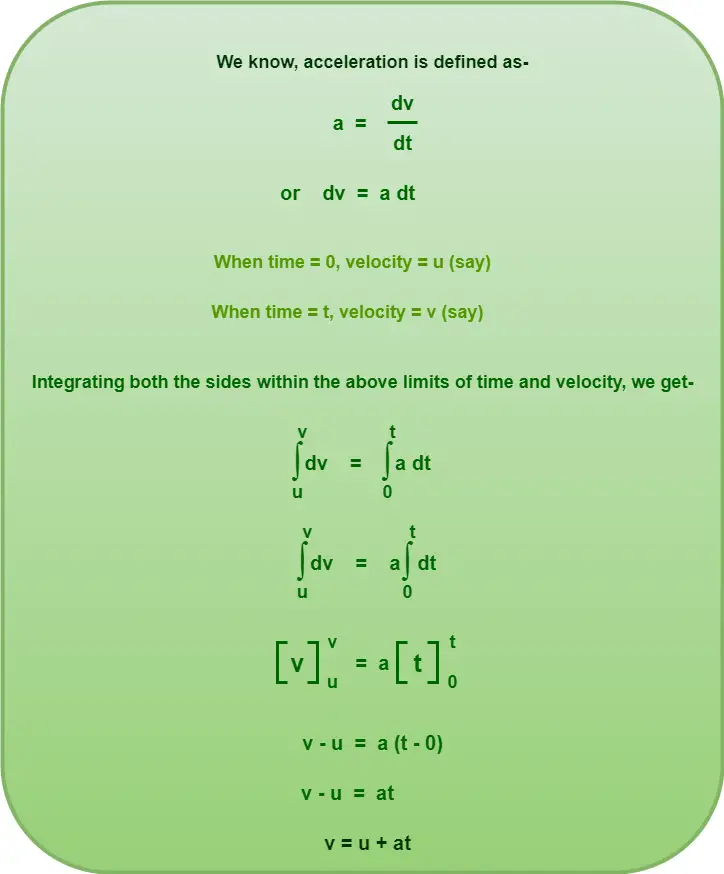 Equations of Motion | Derivations - Physics Vidyalay