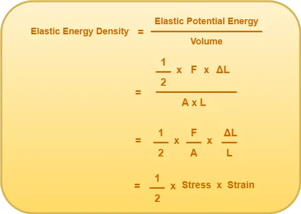 Elastic Potential Energy In Stretched Wire Physics Vidyalay elastic-potential-energy-in-stretched-wire-physics-vidyalay