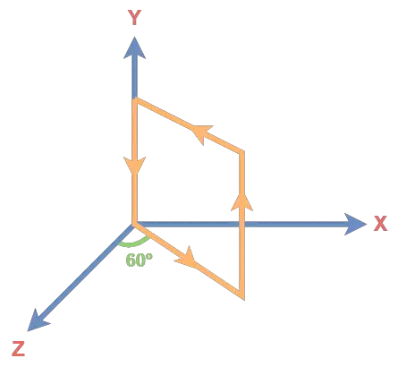 Magnetic Moment Current Loop | Worksheet - Physics Vidyalay